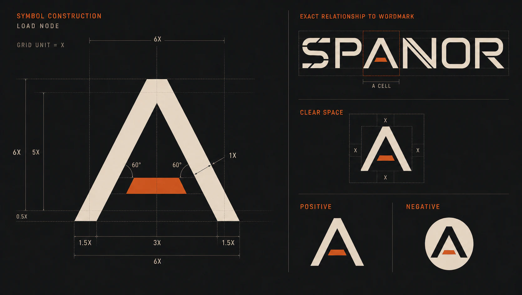 SPANOR visual 3